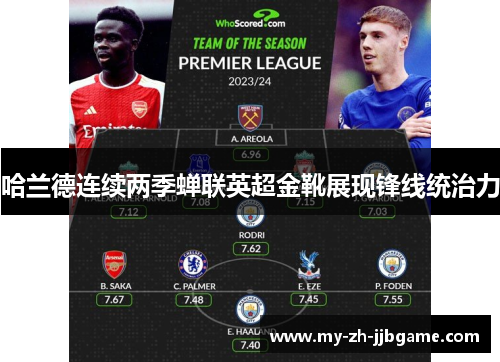 哈兰德连续两季蝉联英超金靴展现锋线统治力 哈兰德连续两季蝉联英超金靴展现锋线统治力
