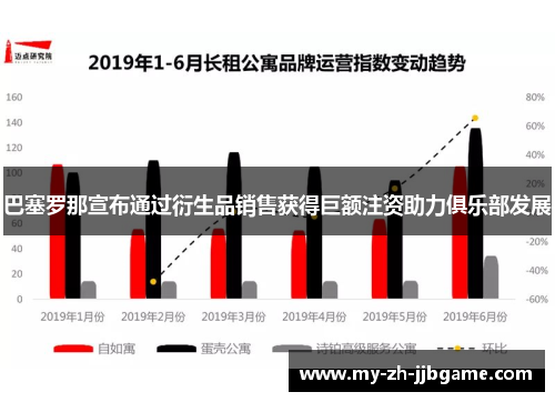 巴塞罗那宣布通过衍生品销售获得巨额注资助力俱乐部发展 巴塞罗那宣布通过衍生品销售获得巨额注资助力俱乐部发展