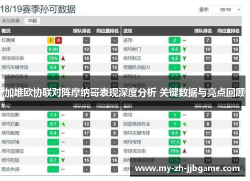 加维欧协联对阵摩纳哥表现深度分析 关键数据与亮点回顾