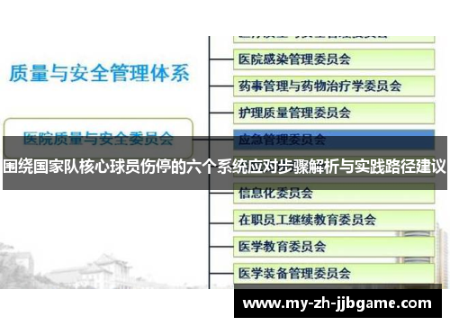 围绕国家队核心球员伤停的六个系统应对步骤解析与实践路径建议 围绕国家队核心球员伤停的六个系统应对步骤解析与实践路径建议